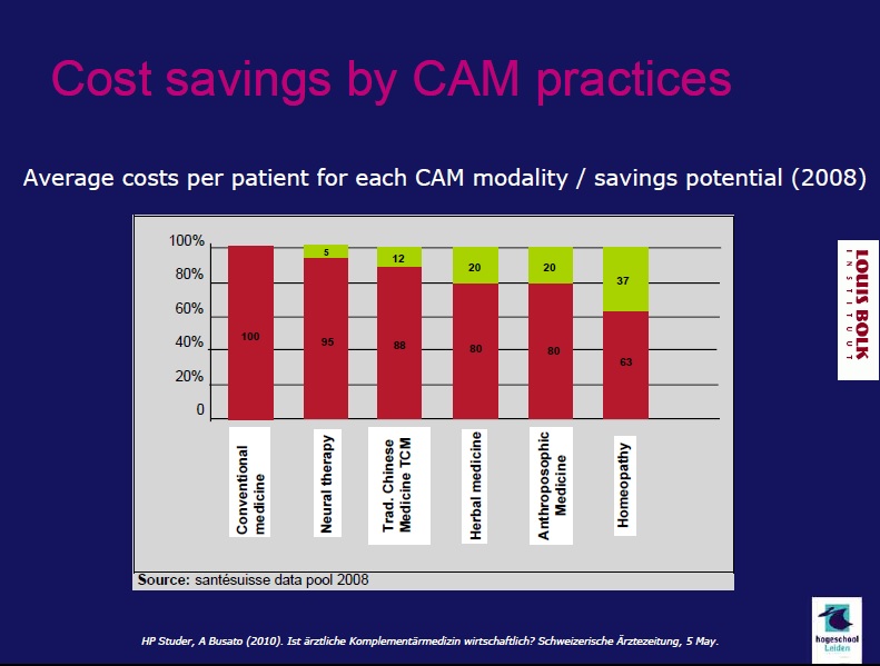 Átlagos költségek betegenként és CAM típusok szerint